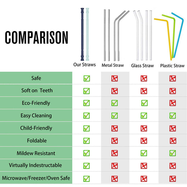 Collapsible Silicone Reusable Foldable Drinking Straw with Carrying Case and Cleaning Brush